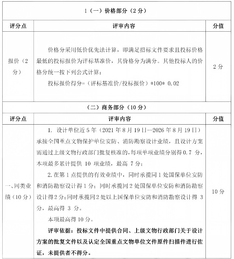 “关于遴选赣州文庙消防、安防工程勘察设计单位的公告